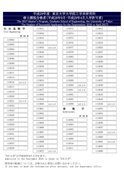 平成28年9月・平成29年4月入学許可