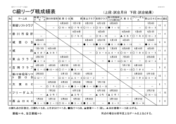 C級リーグ戦成績表 - 掛川ソフトボール協会