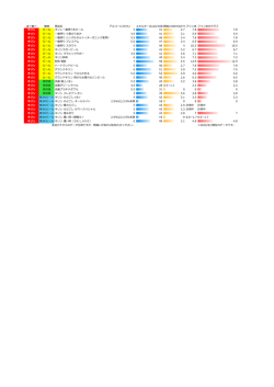 全ビール一覧四枚メーカー別PDF【文字大】