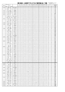 第39回オール信州アマチュアゴルフ選手権大会 予選