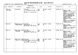 医科（PDF：167KB）