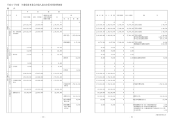 平 成 2 7 年 度 介 護 保 険 事 業 会 計 歳 入 歳 出 決 算 事 項 別 明 細