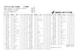 《日本プロゴルフ協会 公式記録》 【1R成績】
