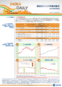 直近のインド市場の動き