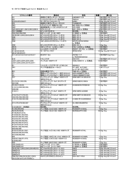 モータドライブ基板TypeD Ver1.0 部品表 Rev1.2 リファレンス番号 部品
