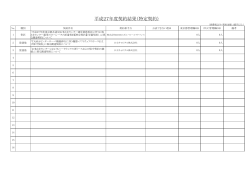 平成27年度契約結果（特定契約）