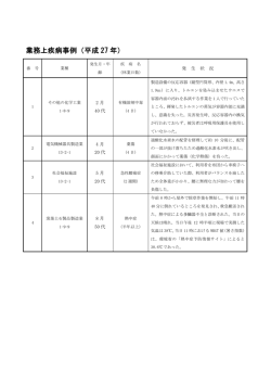 業務上疾病事例（平成 27 年）