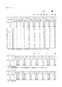 Page 1 Page 2 Page 3 Page 4 Page 5 主 要”死 ー 63 資料 県医薬務