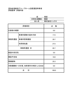 区 ： 西区 日常生活圏域： 観音 法人名 ： 株式会社ニックス 点 数 0.0