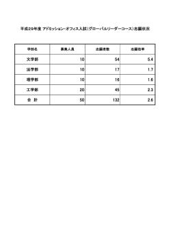 文学部 法学部 理学部 工学部 合 計 平成29年度 アドミッション・オフィス