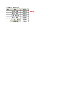 一般男子 背泳ぎ50m 1 相島 虹季 28秒34 大会新 2 丸谷 公志 34秒17