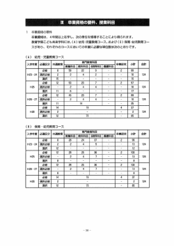 卒業要件等（PDF）