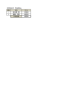 中学生女子平泳ぎ50m（PDF：30KB）