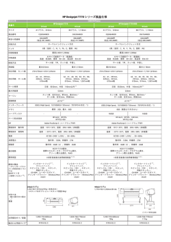 HP DesignJet T770 (A1/B0)