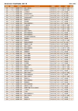 採択演題一覧 10201～10300