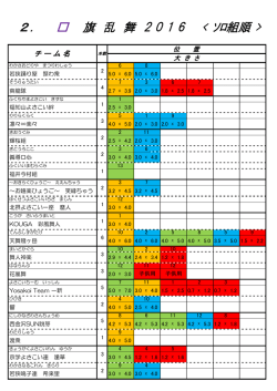 2． 旗 乱 舞 2 0 1 6 順 >