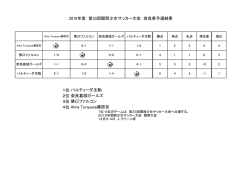 1位 2位 3位 4位 2016年度 第33回関西少女サッカー大会 奈良県予選