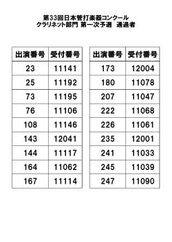 2016年第33回日本管打楽器コンクールクラリネット部門1次予選結果発表