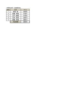 中学生女子 自由形50m 1 菅原 鈴 29秒85 2 豊重 青葉 31秒01 3 山口