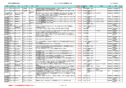 東洋計測器株式会社 リセール（中古）計測器商品一覧 Ver. 20160907