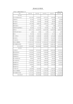 資金収支計算書 - 国際医療福祉大学