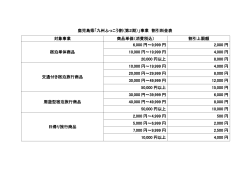 鹿児島県「九州ふっこう割（第2期）」事業 割引料金表 対象事業 商品単価