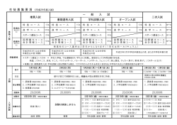 生徒募集要項PDF - 横浜商科大学高等学校