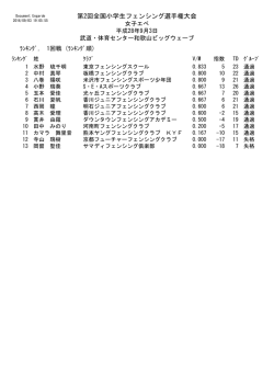 プールランキング