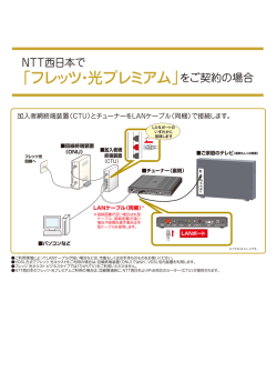 フレッツ・光プレミアム