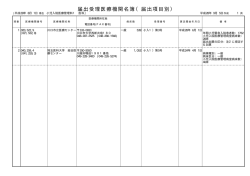 医科（PDF：337KB）