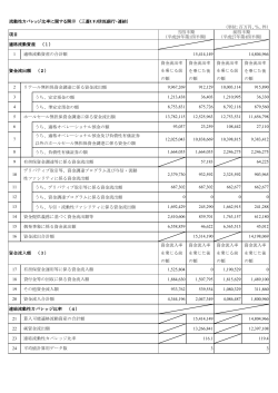 資金流出率 資金流出率 資金流出率 資金流出率 を乗じる前 を乗じた後