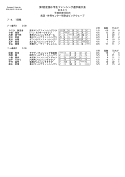 プール結果
