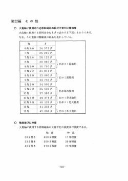 Page 1 第22編 その他 大島細に使用される原料絹糸の目付け並びに強