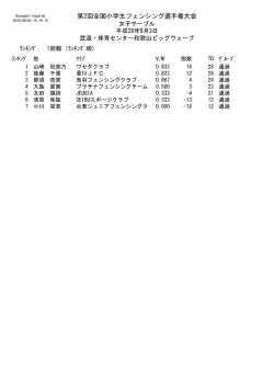 プールランキング