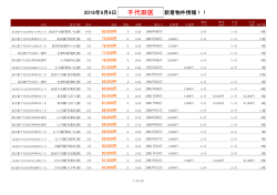 千代田区新着物件リスト