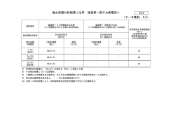 （データ集約：9/5） 海水核種分析結果＜沿岸 福島第一原子力発電所＞
