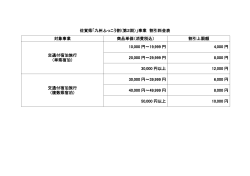 佐賀県「九州ふっこう割（第2期）」事業 割引料金表 対象事業 商品単価