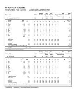 Judges Scores