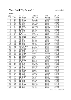 5kmランのリザルトデータ（PDF）はこちらから - RunGirl  Night Vol.7