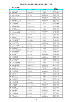 指定給水装置工事事業者一覧表（市外・五十音順）(295KB