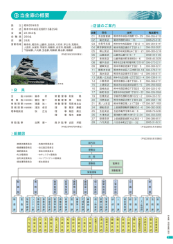 当金庫の概要 - 熊本第一信用金庫