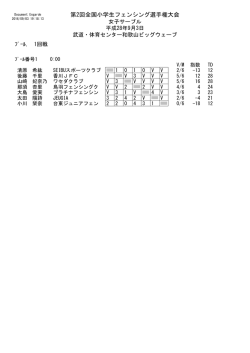 プール結果