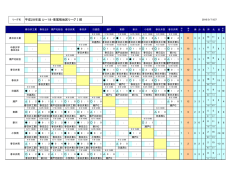 東尾張1部結果