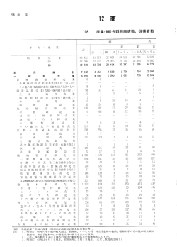 Page 1 Page 2 および年間販売額等 (昭和57, 60, 63年) Page 3 Page