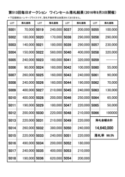 第513回毎日オークション ワインセール落札結果（2016年9月3日開催）