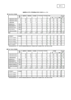 H28－27試験実施状況（54KByte） - www3.pref.shimane.jp_島根県