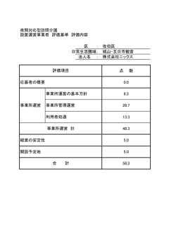 区 ： 佐伯区 日常生活圏域： 城山・五日市観音 法人名 ： 株式会社