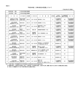 東予地方局農村整備課発注の見通し（PDF：49KB）