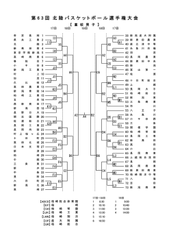 第63回北陸バスケットボール選手権大会トーナメント表