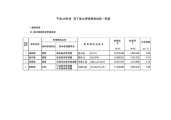 評価実施地区一覧表(PDF : 8KB)